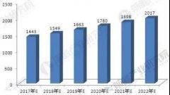 中國改性塑料發(fā)展迅速產(chǎn)值將破2000億元